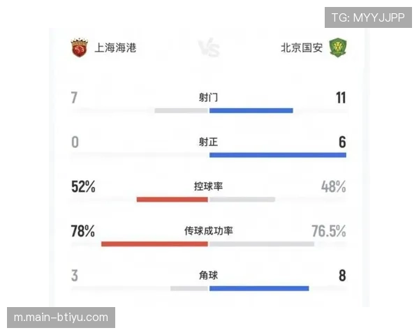 上海海港预期进球转化率仅55% 进攻终结数据反映射手状态危机